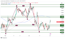 EURUSD - 1 يوليو 2024