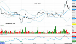 سهم أسمنت ينبع (3060) - 12 أبريل