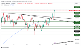 BTC - 9 نوفمبر 2024