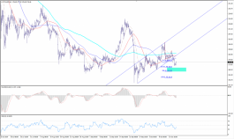 سعر الإيثريوم يؤكد الكسر
