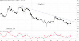 سهم شركة إس تي سي (7010) - 07 أبريل