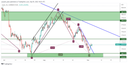 GOLD - 5 September 2022