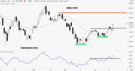 Share Square You - June 17