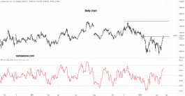 سهم أمازون - 22 مارس