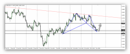 Pound Dollar - November 3, 2021