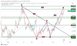 GOLD - 16 يوليو 2024