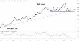 سهم إنفوسيس - 22 فبراير