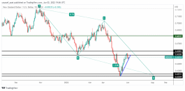 NZDUSD - 2 يونيو 2022