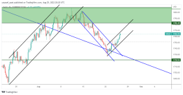 GOLD - 25 اغسطس 2022