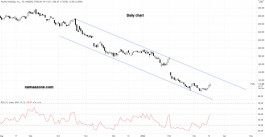 سهم باي بال - 17 مارس