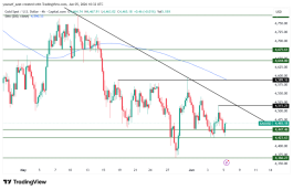 GOLD - June 5, 2026