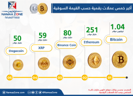 إنفوجرافيك: أكبر خمس عملات رقمية حسب القيمة السوقية‎