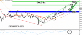 Gold July 7