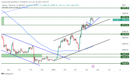 BTC - 18 ابريل 2023