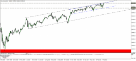 Dow Jones Technical Analysis