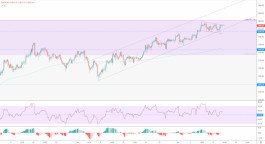 الذهب ينتظر الاختراق – تحليل - 15-07-2020