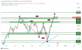 NASDAQ - 4 ديسمبر 2023