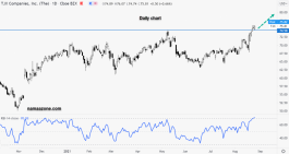 TGX Stock - August 25