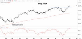 Linde PLC Stock - 01 November
