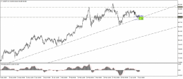 Technical Analysis of Australian Yen