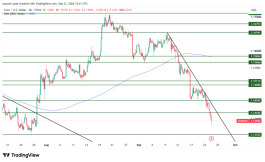 EURUSD - September 23, 2026
