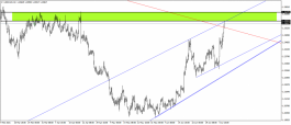 Canadian dollar - July 8, 2021