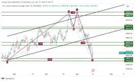 DOW JONES - 15 ابريل 2024