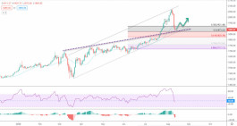 الذهب يخسر مكاسبه ولكن 12-08-2020