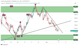 GOLD - 13 اغسطس 2023