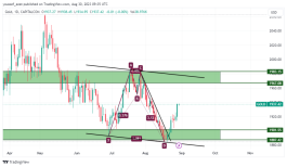 GOLD - 30 اغسطس 2023