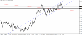 Dollar Yen - July 13