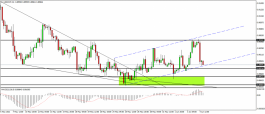 Technical Analysis of Dollar Francs for Day 5 June 2021