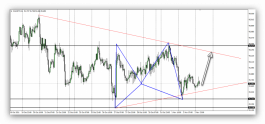 Canadian Yen - 3 November 2021
