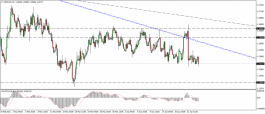 Technical Analysis of CAD 25 April 2021