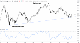 Paypal Stock - October 14