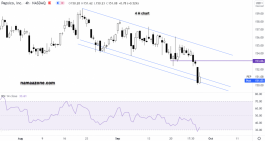 PepsiCo Stock - September 28