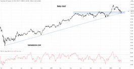 سهم رويال بنك أف كندا - 10 مارس
