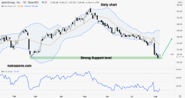 Abtar Group - 6 August