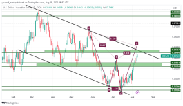 USDCAD - 9 اغسطس 2023