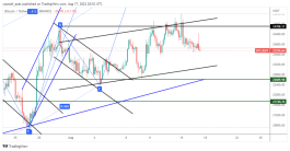 BTC - 17 اغسطس 2022