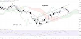 سهم FibroGen Inc (FGEN) - يوم 02 سبتمبر 