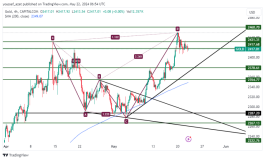 GOLD - 22 مايو 2024