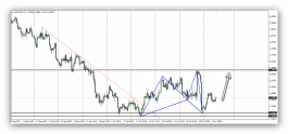 Eurodollar - 3 November 2021