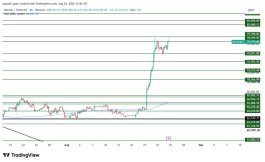 BTC - August 24, 2026