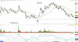 سهم زجاج 2150 - 16 مايو