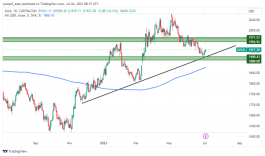 GOLD - 4 يوليو 2023