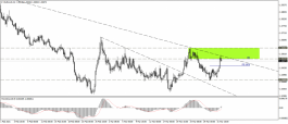 Technical Analysis of EUR Couple