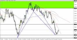 Pound Dollar - August 23, 2021