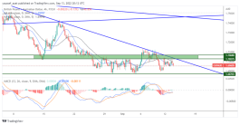 GBPAUD - 13 سبتمبر 2022
