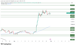 BTC - August 31, 2026